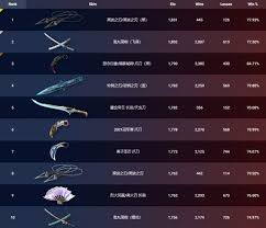 无畏契约11月29日外网皮肤有哪些排名(图2)