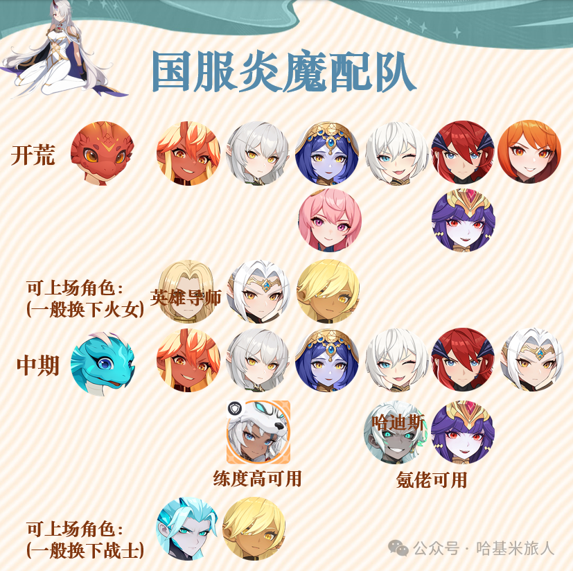 龙魂旅人炎魔开服阵容搭配推荐(图1)