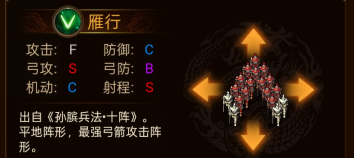 群雄时代各阵型特点和属性一览(图16)